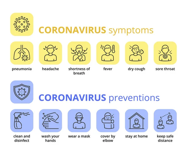 コロナウイルスの症状や予防に関する情報 医療と医療のインフォグラフィック 2019 Ncv — ストックベクタ