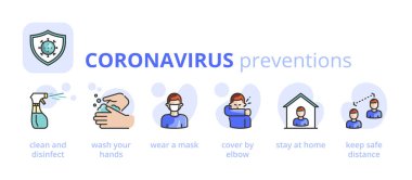 Coronavirus önlemeleri hakkında bilgi. Sağlık ve tıp bilgilerine göre. 2019-nCoV