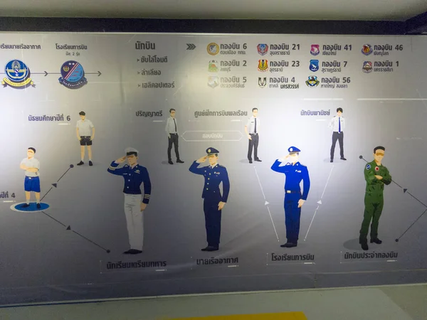 Royal Thai Air Force Museum Bangkok Thaïlande Août 2018 Carte — Photo