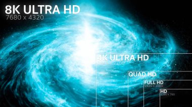 8K, 4K, Full HD, HD Standart Televizyon Kararı Boyutu 