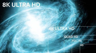 8K, 4K, Full HD, HD Standart Televizyon Kararı Boyutu 
