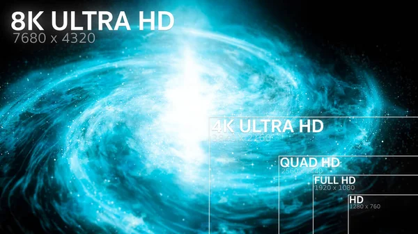 8K, 4K, Full HD, HD Standart Televizyon Kararı Boyutu 