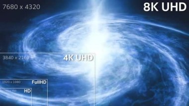 8K, 4K, Full HD, HD Standart Televizyon Kararı Boyutu 