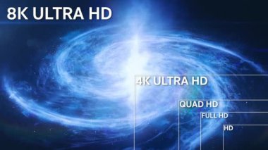 8K, 4K, Full HD, HD Standart Televizyon Kararı Boyutu 