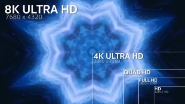 8K, 4K, Full HD, HD Standart Televizyon Kararı Boyutu 