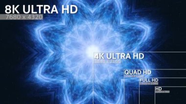 8K, 4K, Full HD, HD Standart Televizyon Kararı Boyutu 