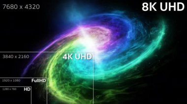 8K, 4K, Full HD, HD Standart Televizyon Kararı Boyutu 