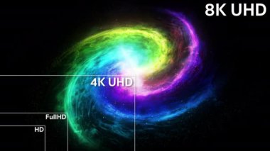 8K, 4K, Full HD, HD Standart Televizyon Kararı Boyutu 