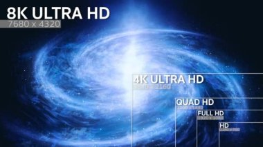 8K, 4K, Full HD, HD Standart Televizyon Kararı Boyutu 
