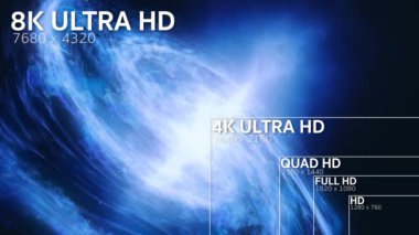 8K, 4K, Full HD, HD Standart Televizyon Kararı Boyutu 