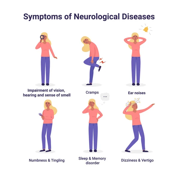 Conjunto de síntomas de enfermedades neurológicas — Vector de stock