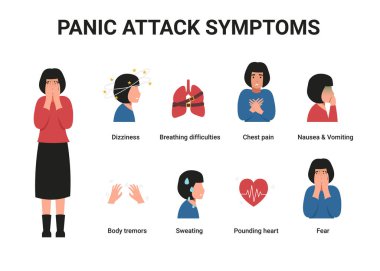 set panic attack symptoms clipart