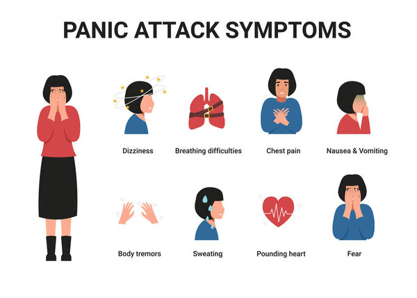 set panic attack symptoms