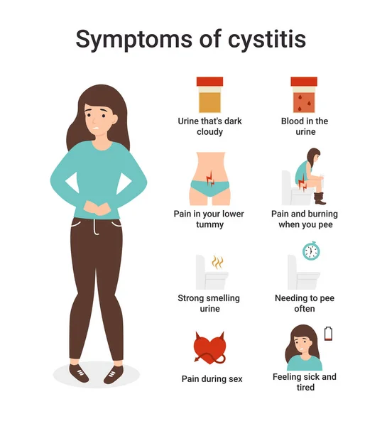 Vastgestelde symptomen van cystitis — Stockvector