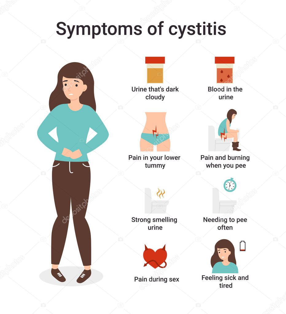 set symptoms of cystitis