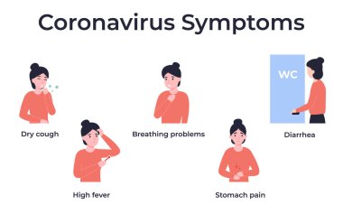 Coronavirus semptomlarını 2019-NCoV 'a ayarla. Ncov, covid 2019, Coronovirus konsepti. Roman salgını. Düz vektör karikatür modern tasarım çizimi.