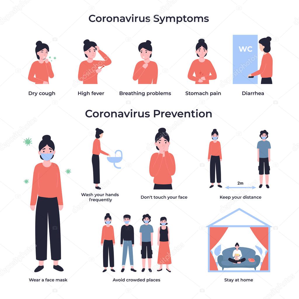 Set Prevention and symptoms to 2019-nCoV. Ncov, covid 2019, Coronovirus collection. Novel coronavirus pandemic. Flat vector cartoon modern design illustration.