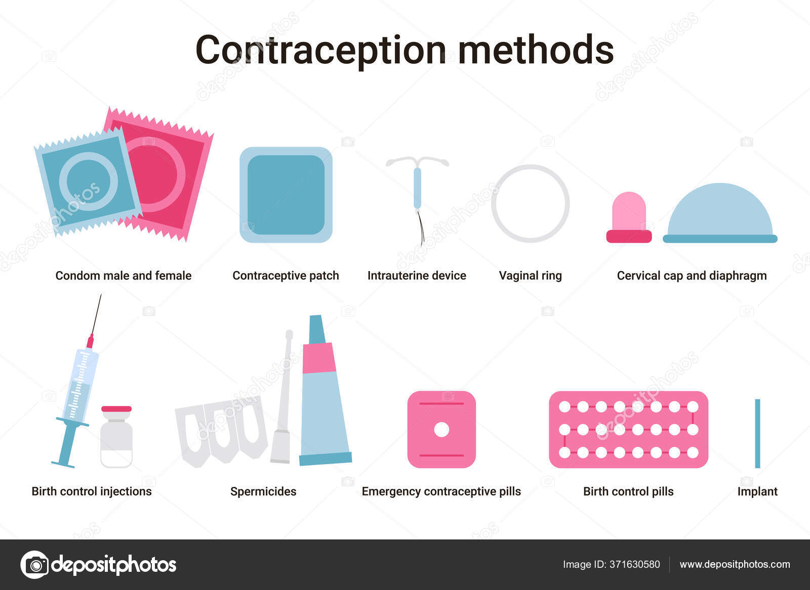 Different Birth Control Methods