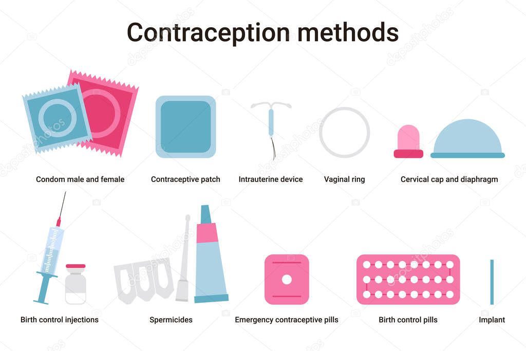Set different types of contraception. Birth control methods and options. Flat vector illustration isolated white background.