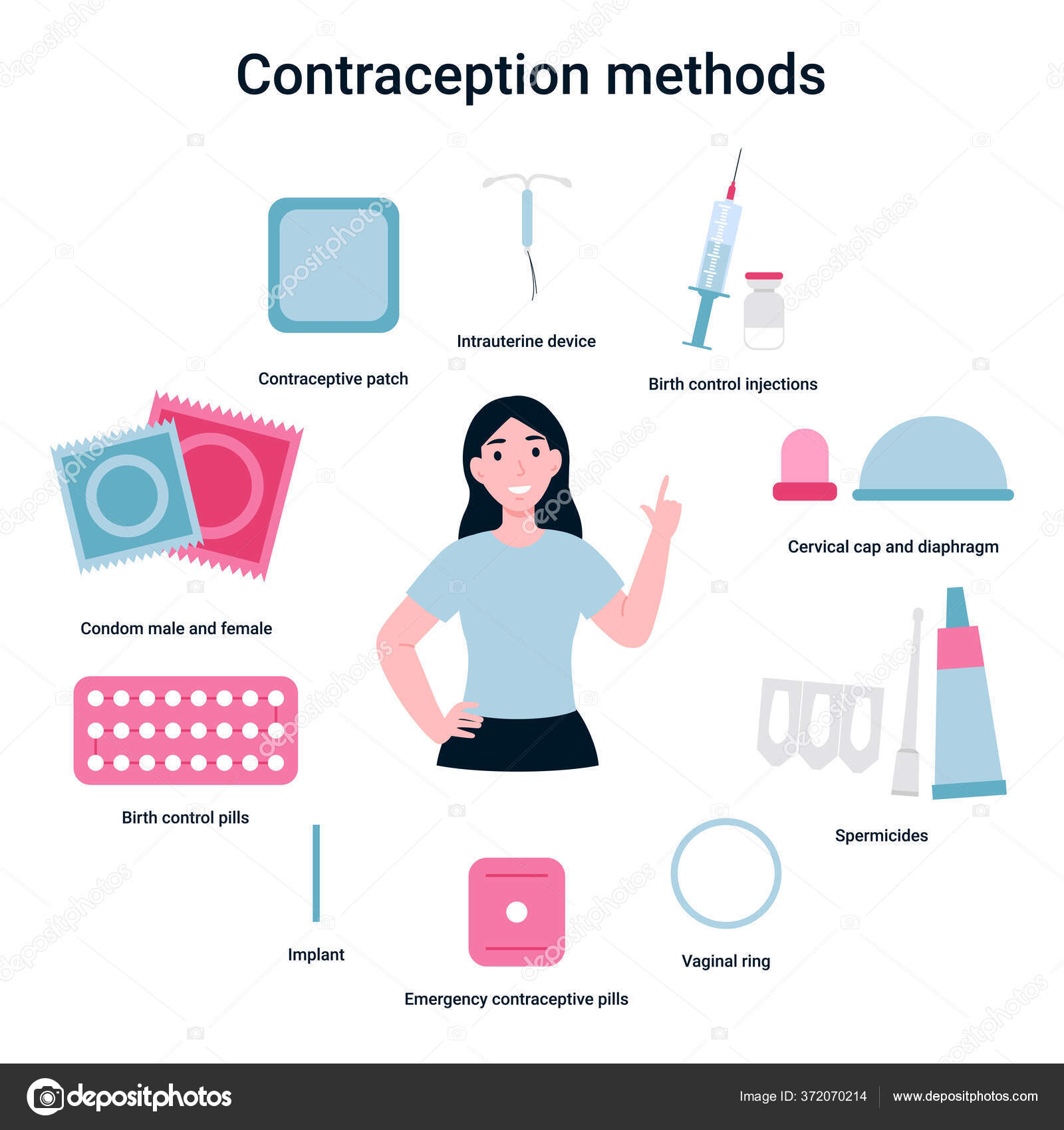 Parche anticonceptivo imágenes de stock de arte vectorial | Depositphotos Parche anticonceptivo imágenes de stock de arte vectorial | Depositphotos
