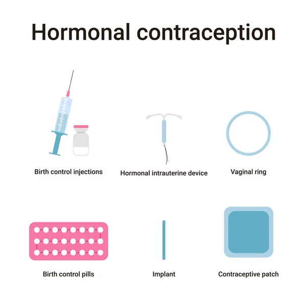 Impostare Diversi Tipi Contraccezione Ormonale Metodi Opzioni Controllo Delle Nascite — Vettoriale Stock
