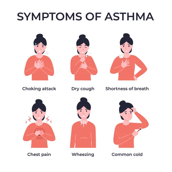喘息の症状を設定します 仮説上の問題 窒息攻撃 乾燥咳 息切れ 胸の痛み 一般的な寒さ フラットベクトル漫画現代イラスト — ストックベクタ