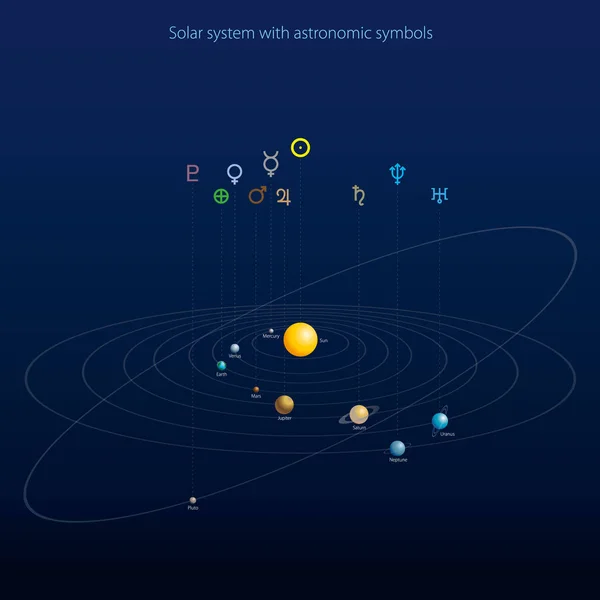 Ilustración del sistema solar con símbolos astronómicos — Vector de stock