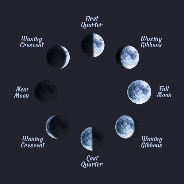 水色の月の段階 手描きイラスト 塗装された呼吸サイクルは占星術師 インテリア壁紙 ポスター ラップトップの背景 科学と宇宙のデザインに最適です — ストック写真
