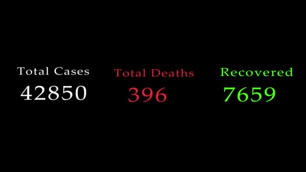 Virenalarm Todesfälle Und Wiederhergestellter Zählerstand Animationcounter Covid Cases Display Count — Stockvideo