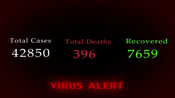 Virus Alert Fall Död Och Återvunnen Display Count Animationcounter Covid — Stockvideo