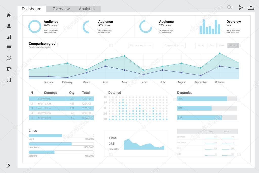 Admin dashboard design for website. Business, analytics and big data infographic template. Vector flat illustration. User panel design.