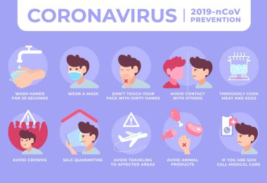 Coronavirus 2019-nCoV önleme rehberi. Resimli simgeler. Coronavirus COVID-19 Vektör İllüstrasyonu. EPS 10