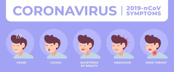 Coronavirus 2019 Ncov Síntomas Ilustraciones Contiene Dibujos Como Fiebre Tos — Vector de stock