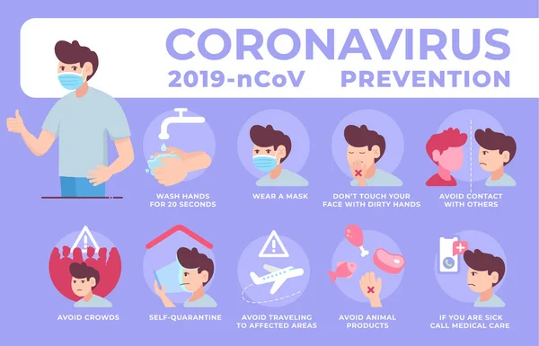 Guía Prevención Del Coronavirus 2019 Ncov Iconos Ilustrados Coronavirus Covid — Vector de stock