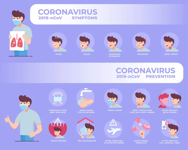 Coronavirus 2019 Ncov Síntomas Ilustraciones Prevención Coronavirus Covid Vector Illustration — Vector de stock