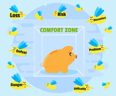 Pig piggybank is in comfort zone. Abroad comfort zone are different problems, risks, difficulties and danger. Flat style clipart