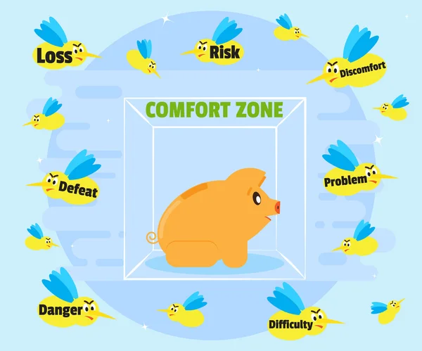 Pig piggybank is in comfort zone. Abroad comfort zone are different problems, risks, difficulties and danger. Flat style — Stock Vector