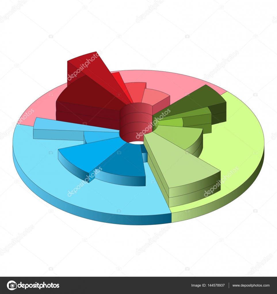 Radial Pie Chart