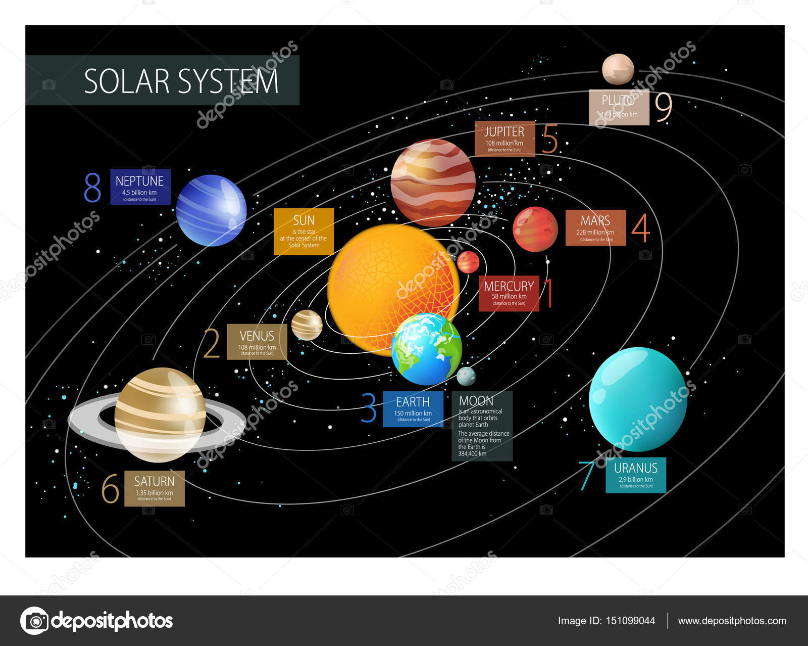 EARTH SPACE POSTER STARS PLANETS SUN SOLAR SYSTEM SPACE