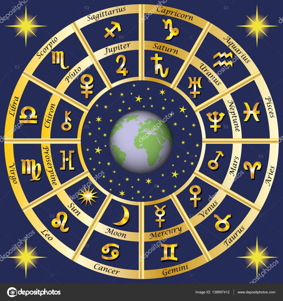 Astrology. Signs of the zodiac and the rulers characters