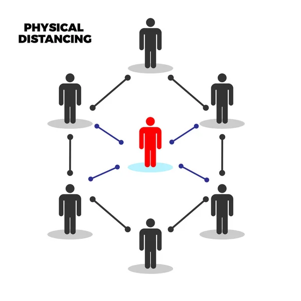 Koronavirüs kovid-19 virüsü bulaşmamış ve birbirine bulaşmamış olması için fiziksel mesafeyi güvenli bir mesafede tutun.