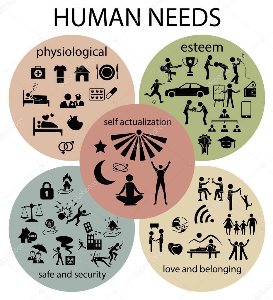 human needs vintage color vector set