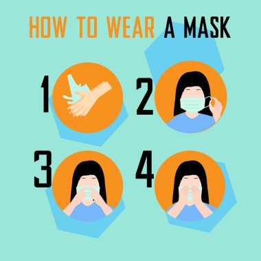 Temyiz posterleri virüslerin yayılmasını önlemek için maske kullanır. Maske kullanmanın vektör çizimi. Sembol simgesi. Hijyenik, ekipman. Düz tasarım.
