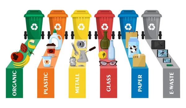 Soptunnor och avfallstyper. Infografik. Sortering, sortering och återvinning — Stock vektor