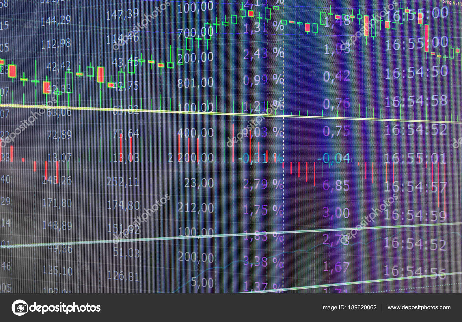 Investing Candlestick Chart