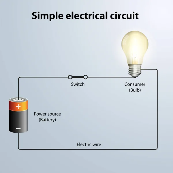 Beschreibung Der Stromkreise Mit Akku Und Glühbirnenvektor lizenzfreie Stockvektoren