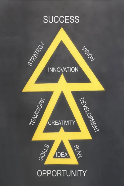 Üç sarı üçgen ile başarı araçları — Stok fotoğraf