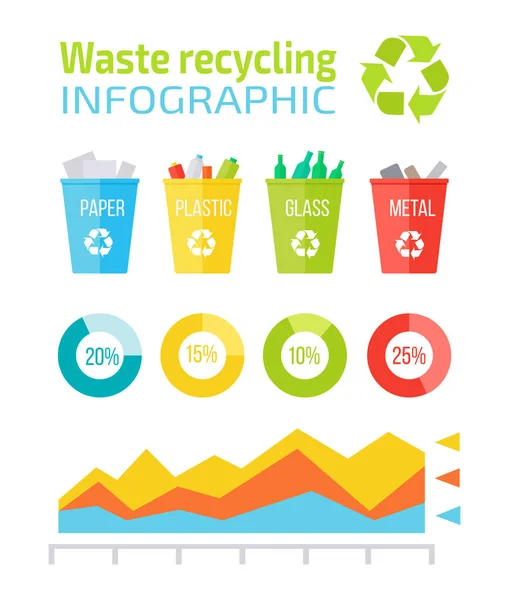 Riciclaggio dei rifiuti Infografica — Vettoriale Stock