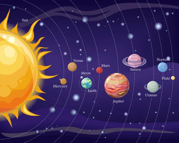 Diseño del Sistema Solar. Espacio con planetas y estrellas — Vector de stock