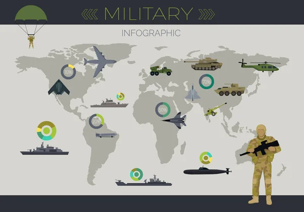 Conceito de vetor plano infográfico militar —  Vetores de Stock